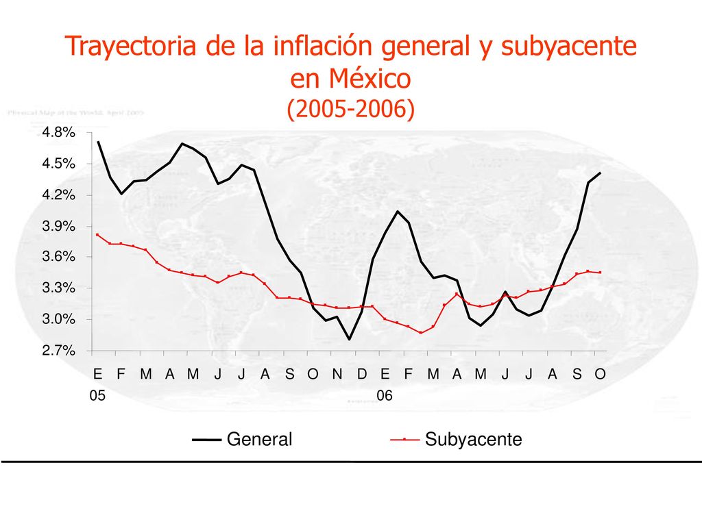Trayectoria de la inflación general y subyacente en México ( )