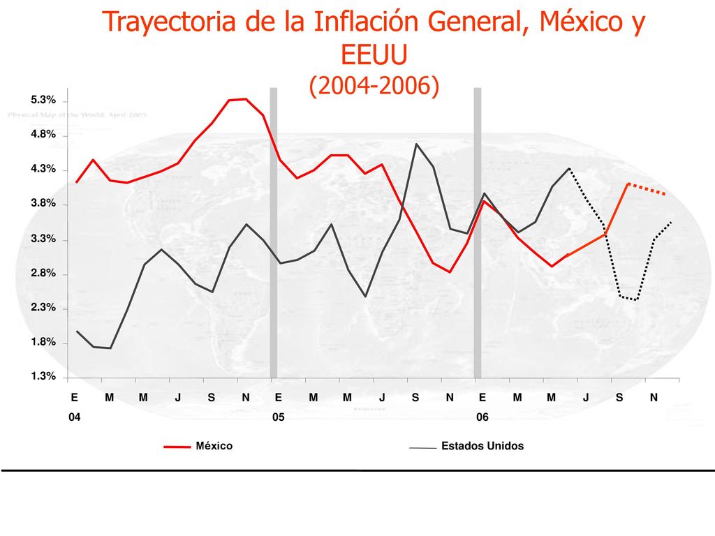 Trayectoria de la Inflación General, México y EEUU ( )