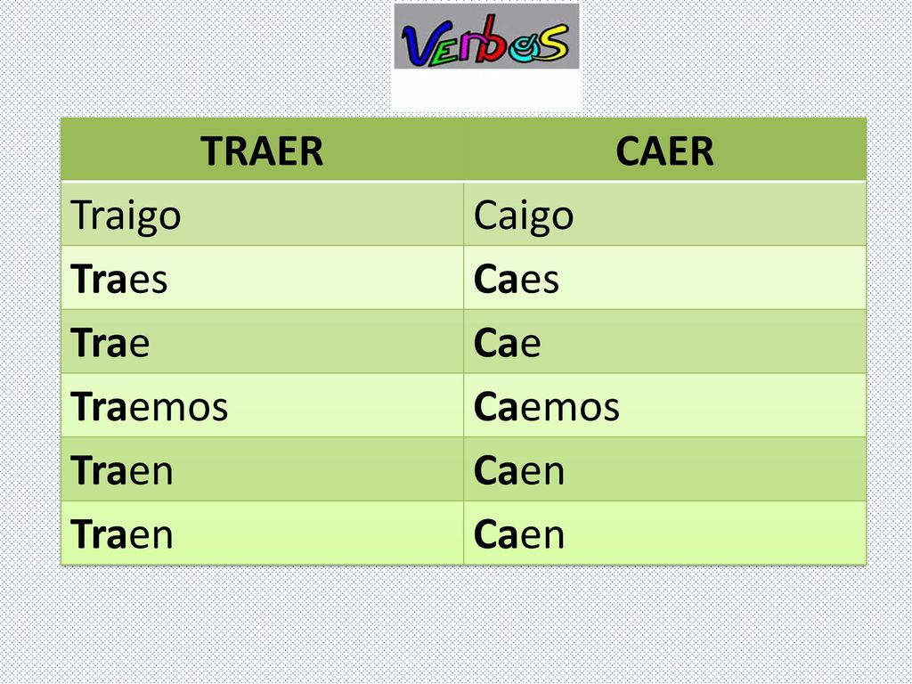 TRAER CAER Traigo Caigo Traes Caes Trae Cae Traemos Caemos Traen Caen