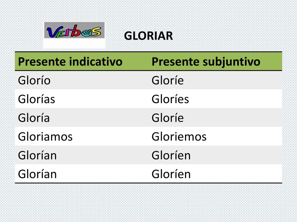 GLORIAR Presente indicativo. Presente subjuntivo. Glorío. Gloríe. Glorías. Gloríes. Gloría. Gloriamos.