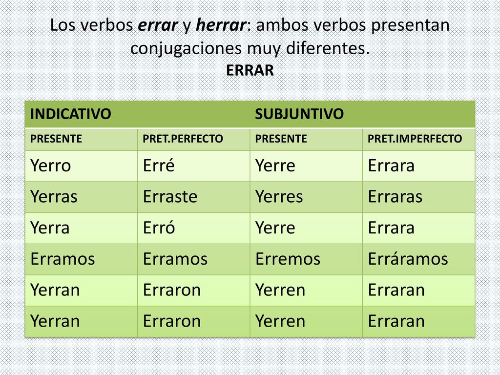 Los verbos errar y herrar: ambos verbos presentan conjugaciones muy diferentes. ERRAR