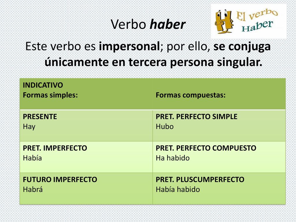 Verbo haber Este verbo es impersonal; por ello, se conjuga únicamente en tercera persona singular. INDICATIVO.