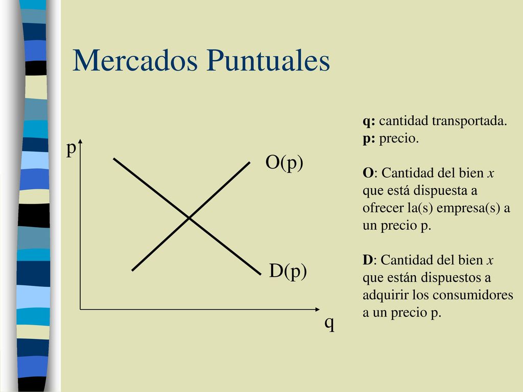 Mercados Puntuales p O(p) D(p) q q: cantidad transportada. p: precio.