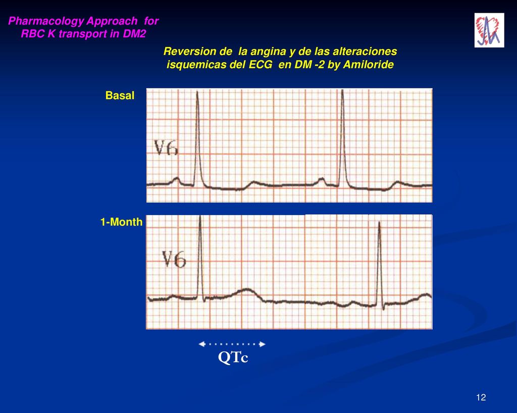 Pharmacology Approach for RBC K transport in DM2