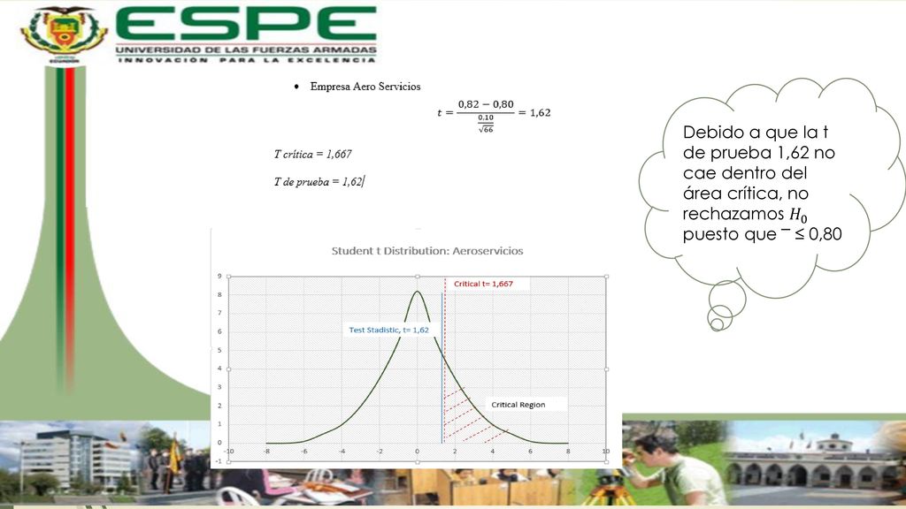 Debido a que la t de prueba 1,62 no cae dentro del área crítica, no rechazamos 𝐻 0 puesto que 𝑥͞ ≤ 0,80