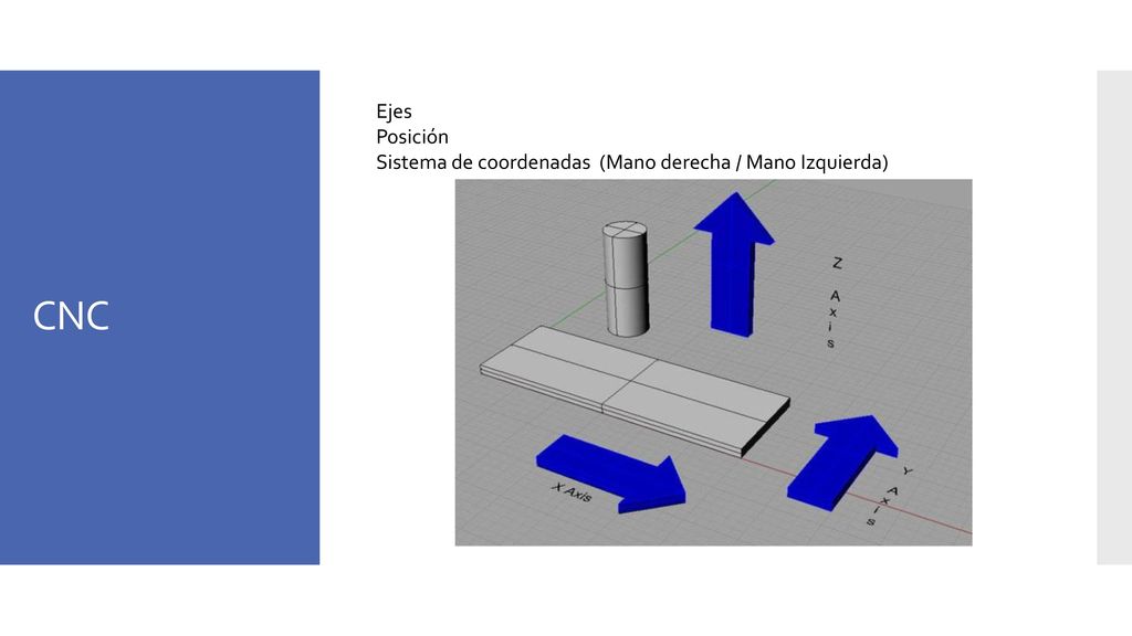 Ejes Posición Sistema de coordenadas (Mano derecha / Mano Izquierda) CNC