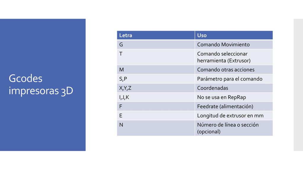 Gcodes impresoras 3D Letra Uso G Comando Movimiento T
