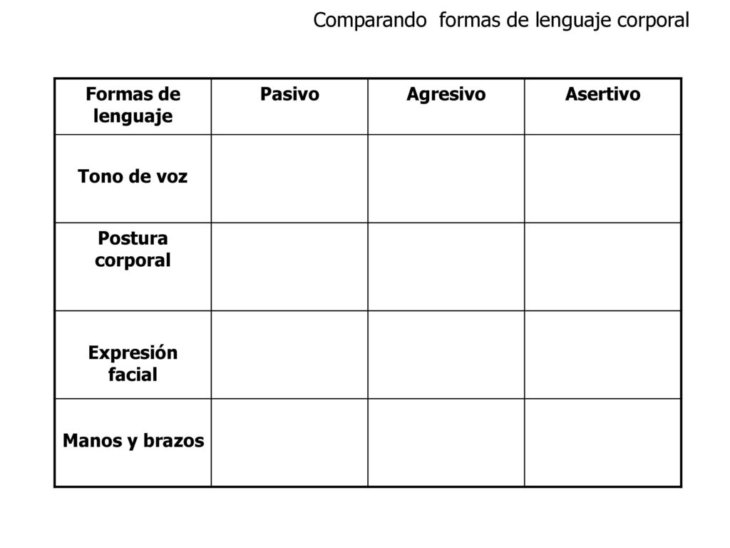 Comparando formas de lenguaje corporal