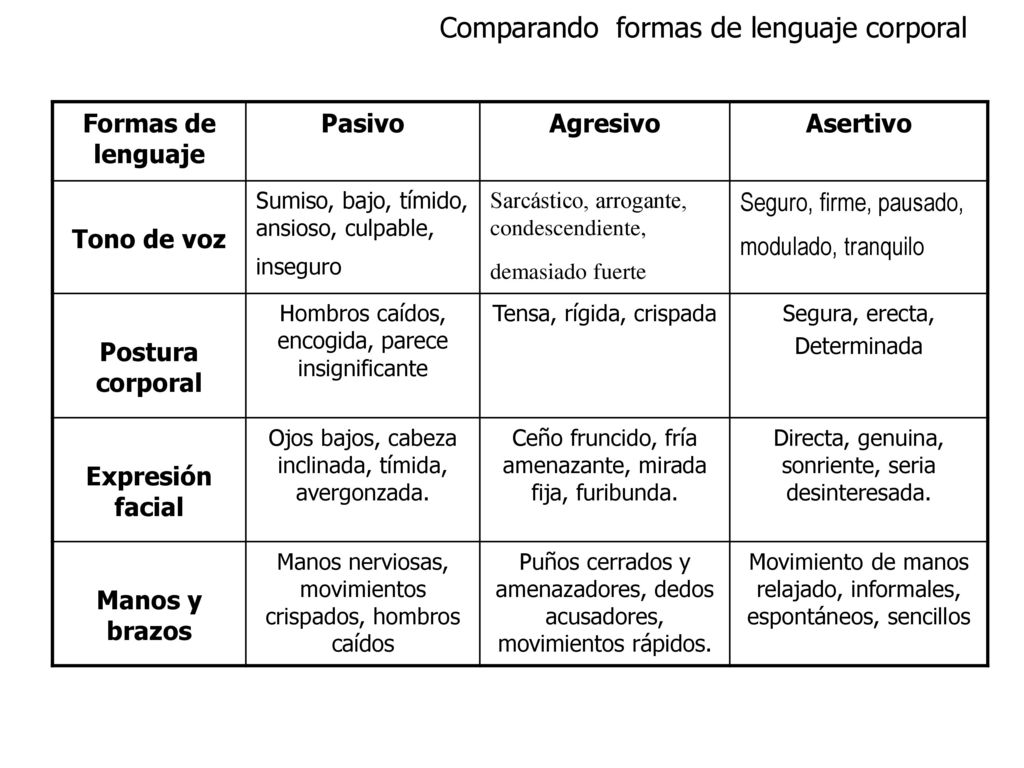 Comparando formas de lenguaje corporal
