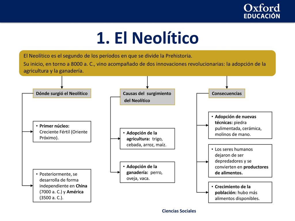 1. El Neolítico El Neolítico es el segundo de los períodos en que se divide la Prehistoria.