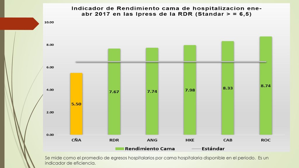 Se mide como el promedio de egresos hospitalarios por cama hospitalaria disponible en el periodo.