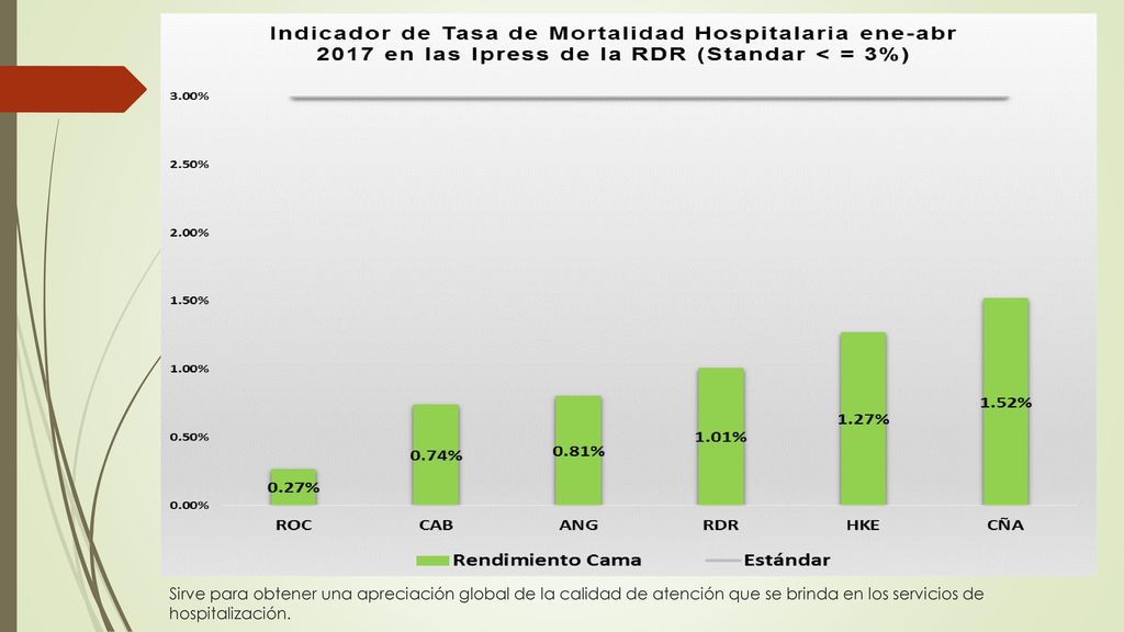 Sirve para obtener una apreciación global de la calidad de atención que se brinda en los servicios de hospitalización.