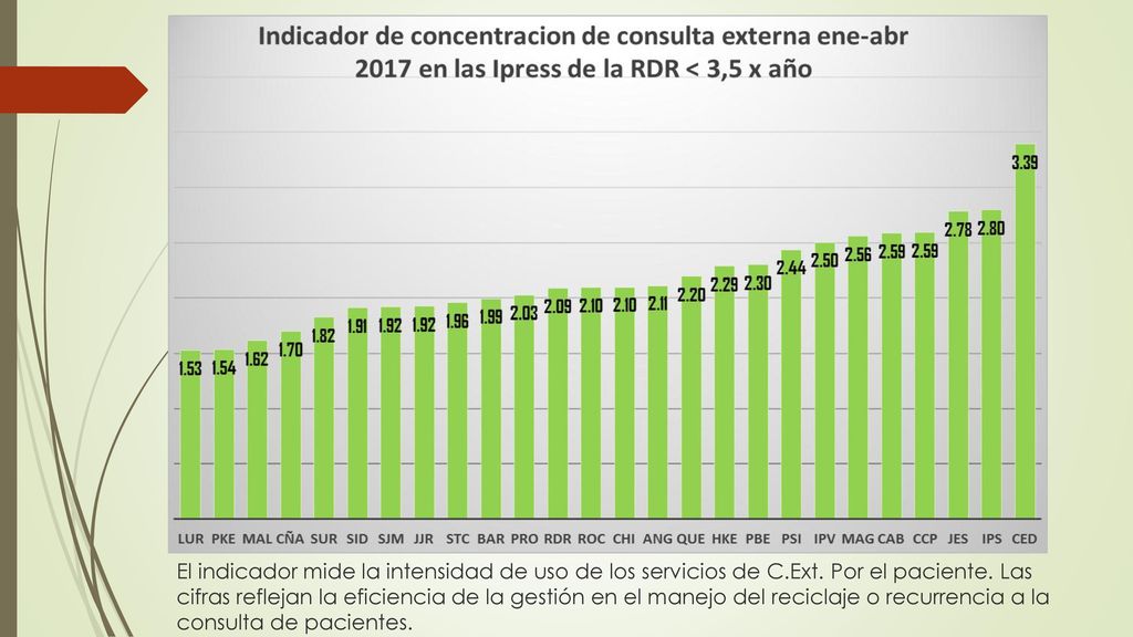 El indicador mide la intensidad de uso de los servicios de C. Ext