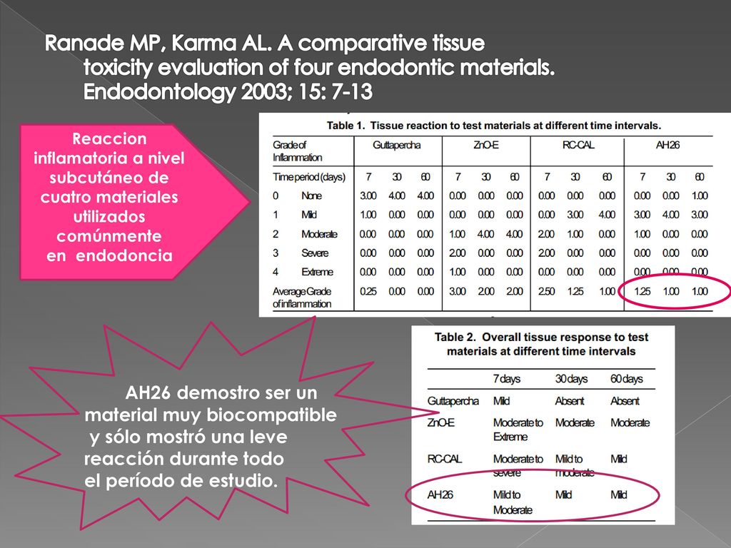 Ranade MP, Karma AL. A comparative tissue toxicity evaluation of four endodontic materials. Endodontology 2003; 15: 7-13