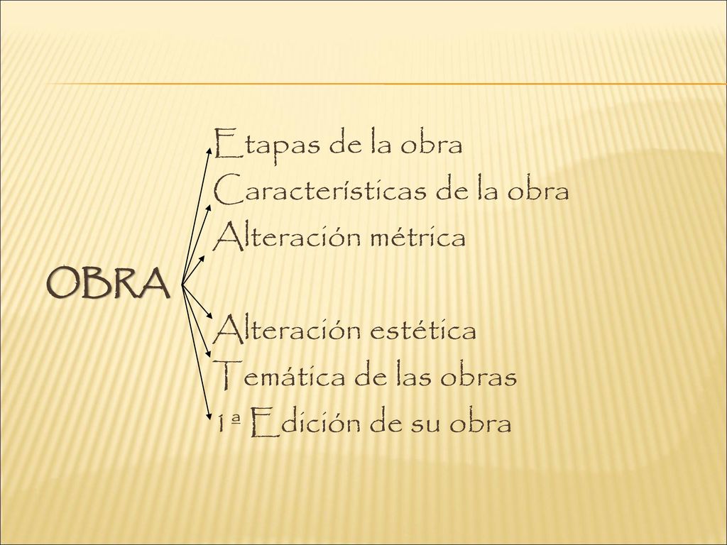 Etapas de la obra Características de la obra Alteración métrica OBRA Alteración estética Temática de las obras 1ª Edición de su obra