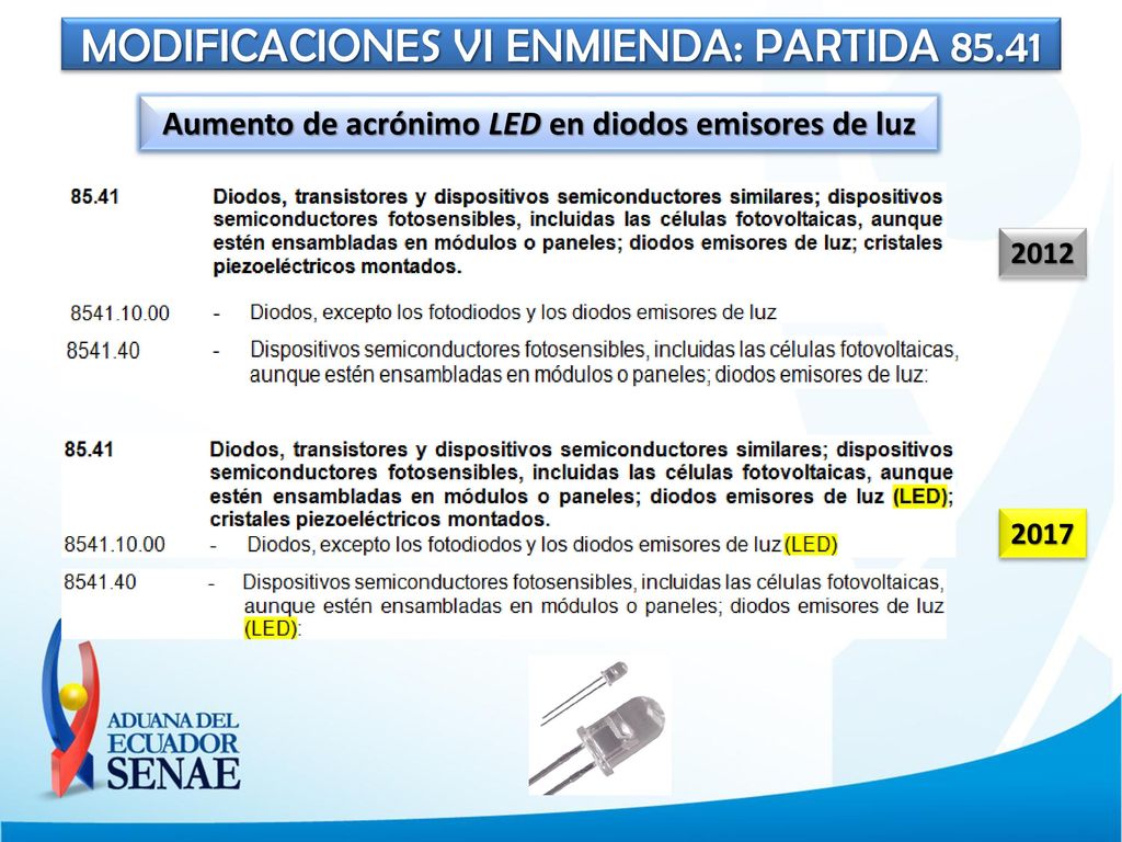 Aumento de acrónimo LED en diodos emisores de luz