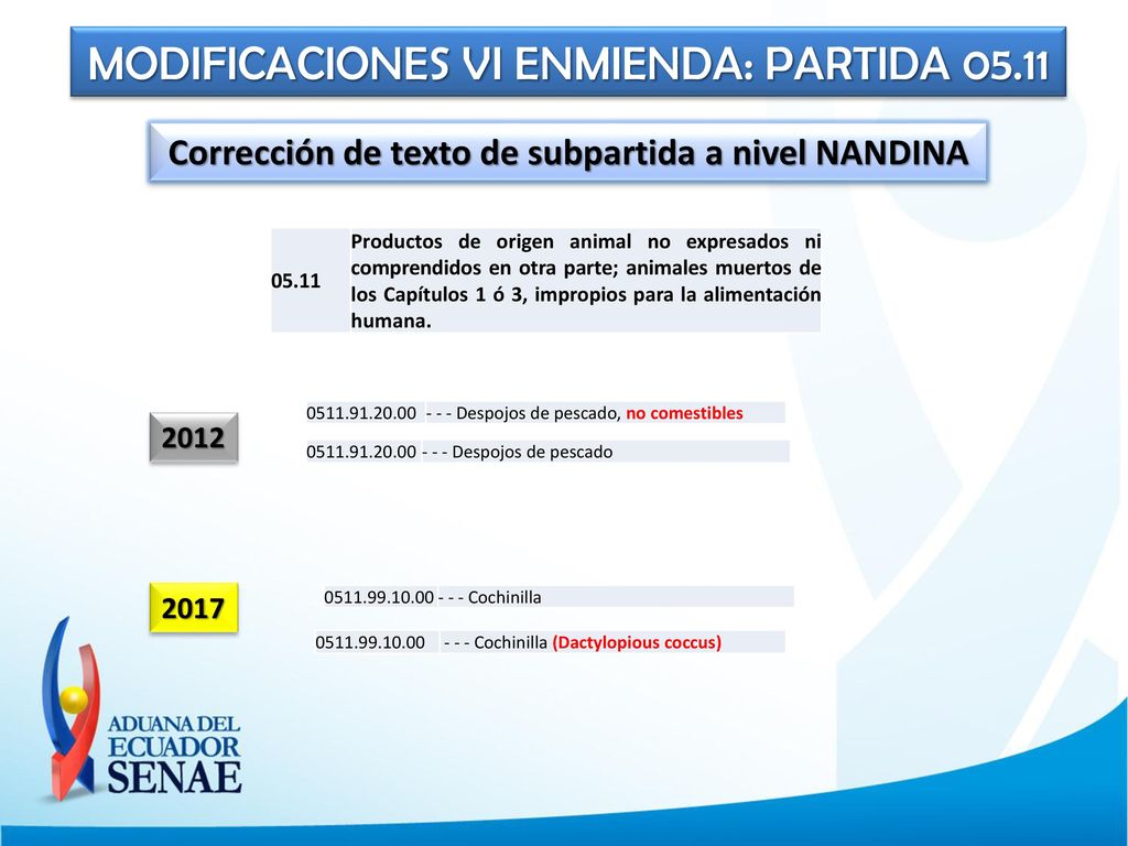 Corrección de texto de subpartida a nivel NANDINA