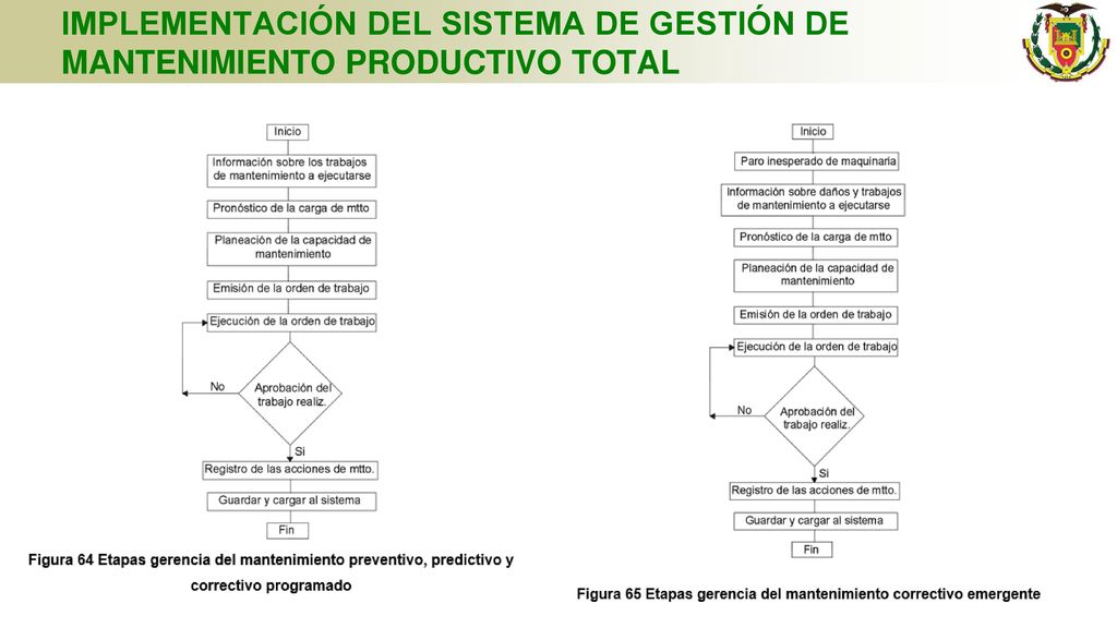 IMPLEMENTACIÓN DEL SISTEMA DE GESTIÓN DE MANTENIMIENTO PRODUCTIVO TOTAL