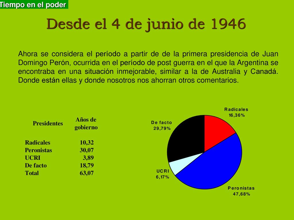 Desde el 4 de junio de 1946 Tiempo en el poder