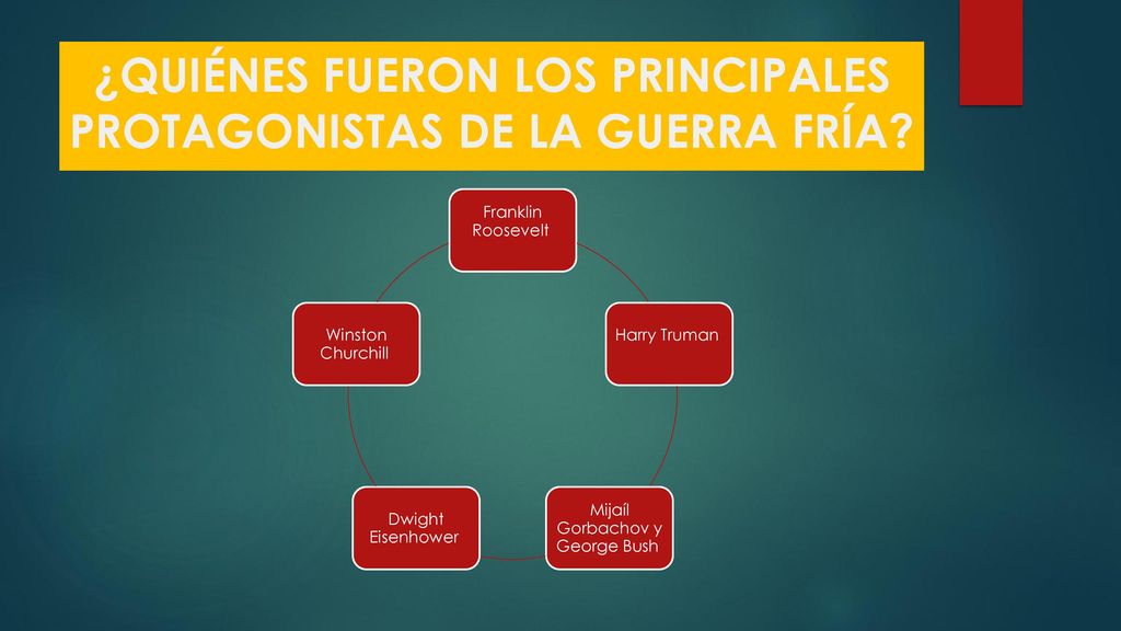 ¿QUIÉNES FUERON LOS PRINCIPALES PROTAGONISTAS DE LA GUERRA FRÍA