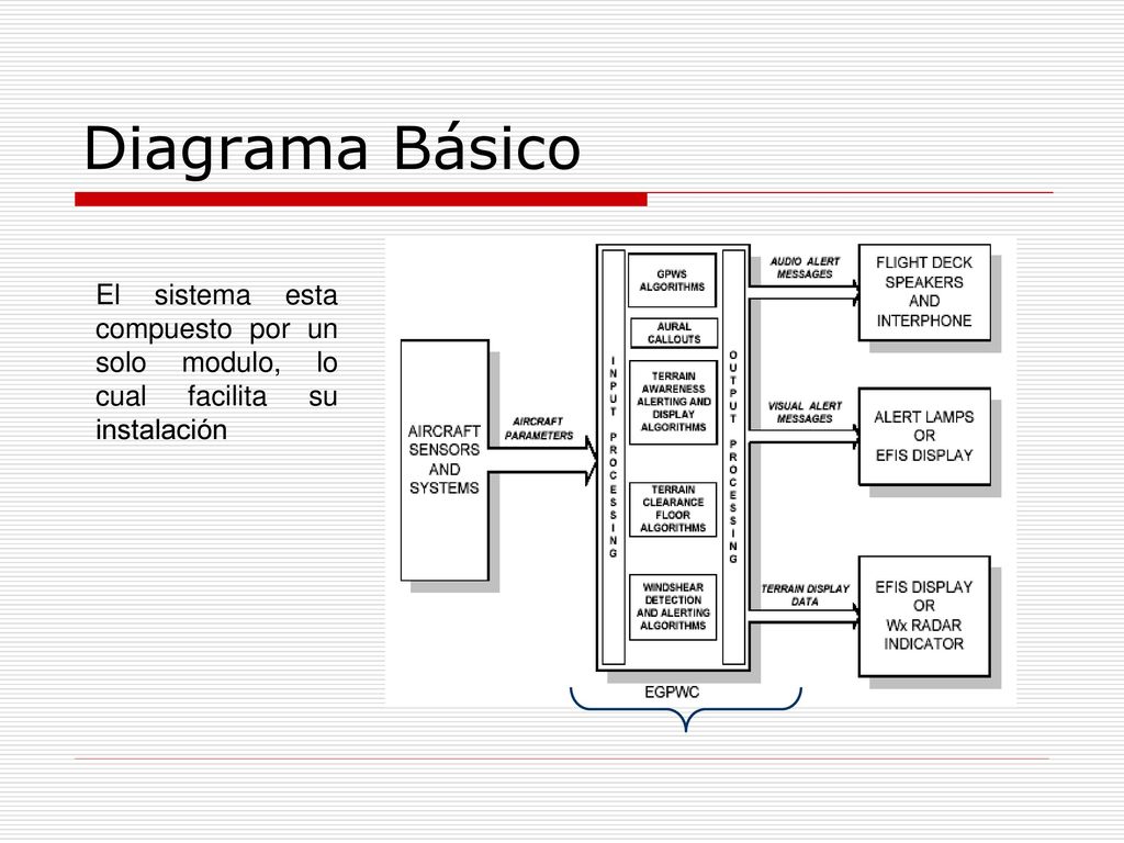 Diagrama Básico El sistema esta compuesto por un solo modulo, lo cual facilita su instalación