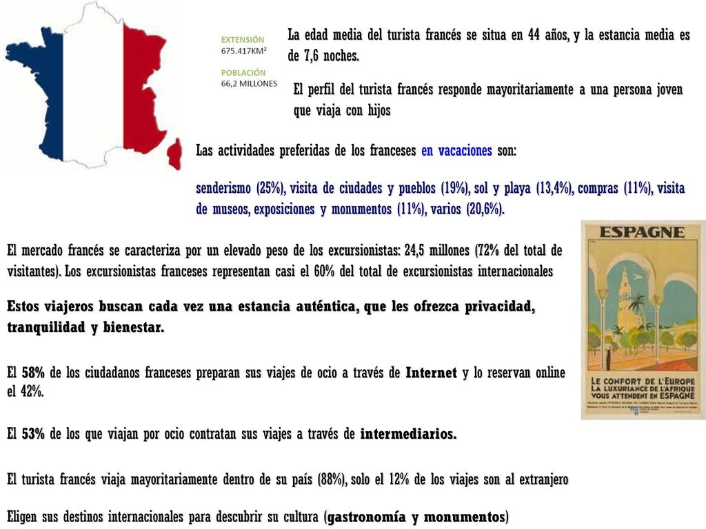 La edad media del turista francés se situa en 44 años, y la estancia media es de 7,6 noches.