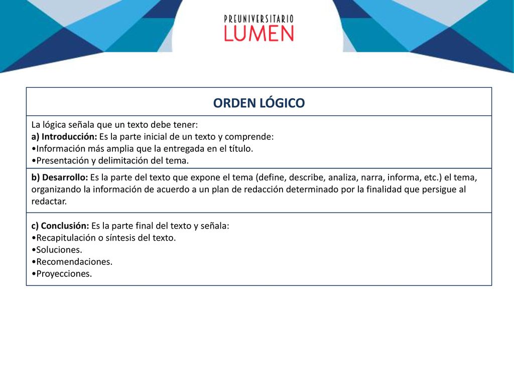 ORDEN LÓGICO La lógica señala que un texto debe tener: