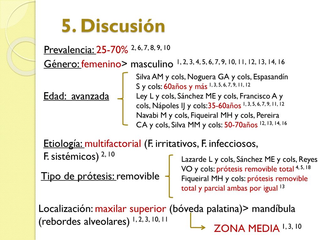 5. Discusión Prevalencia: 25-70% 2, 6, 7, 8, 9, 10