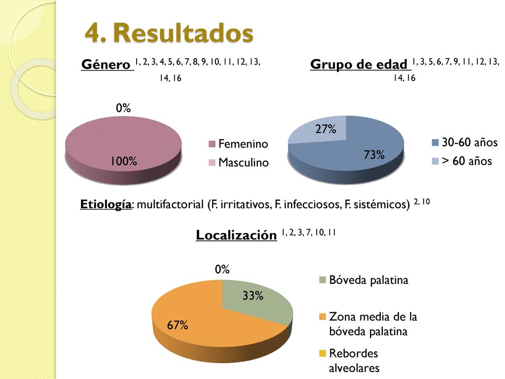 4. Resultados Etiología: multifactorial (F. irritativos, F. infecciosos, F. sistémicos) 2, 10