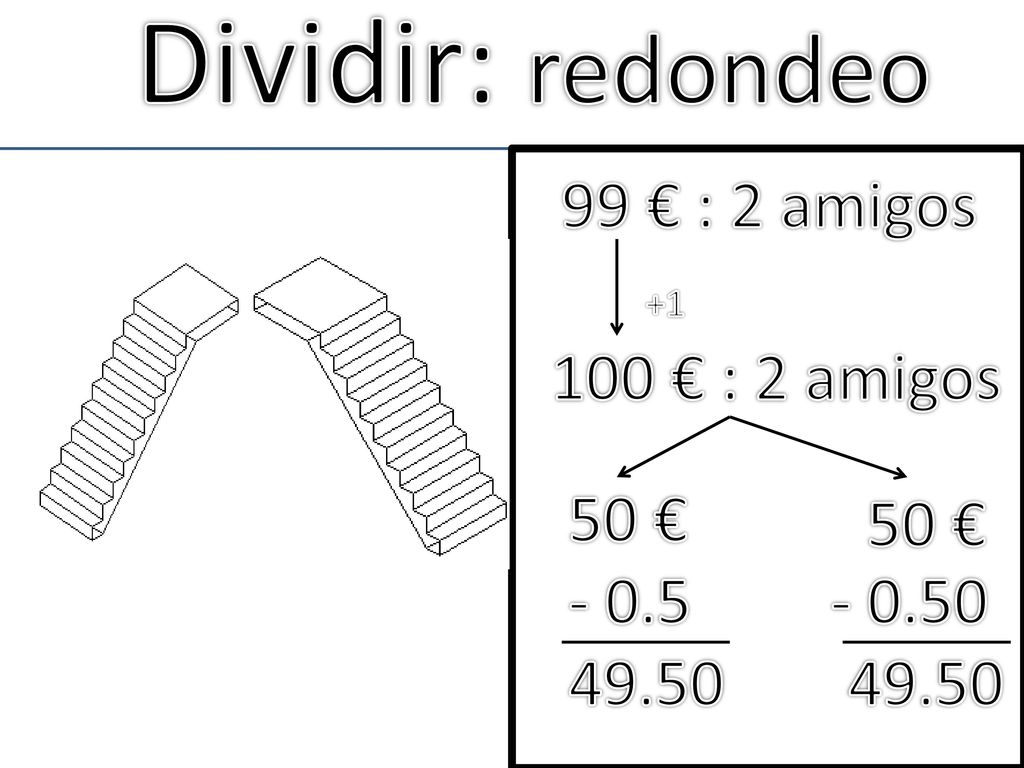 Dividir: redondeo 99 € : 2 amigos 100 € : 2 amigos 50 € 50 €