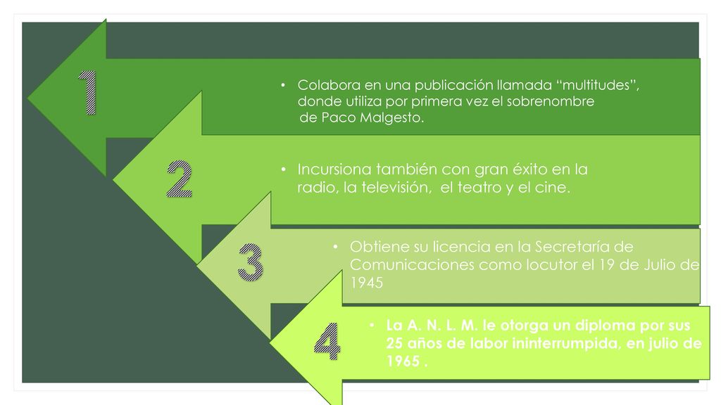 1 Colabora en una publicación llamada multitudes , donde utiliza por primera vez el sobrenombre.