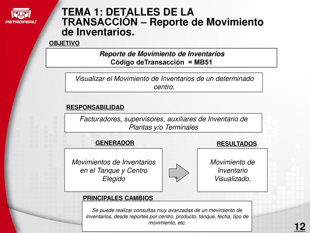 Reporte de Movimiento de Inventarios Código deTransacción = MB51