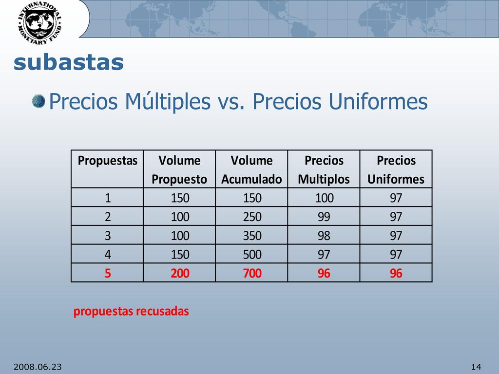 Taller regional – Formulación de estrategias de deuda de mediano plazo