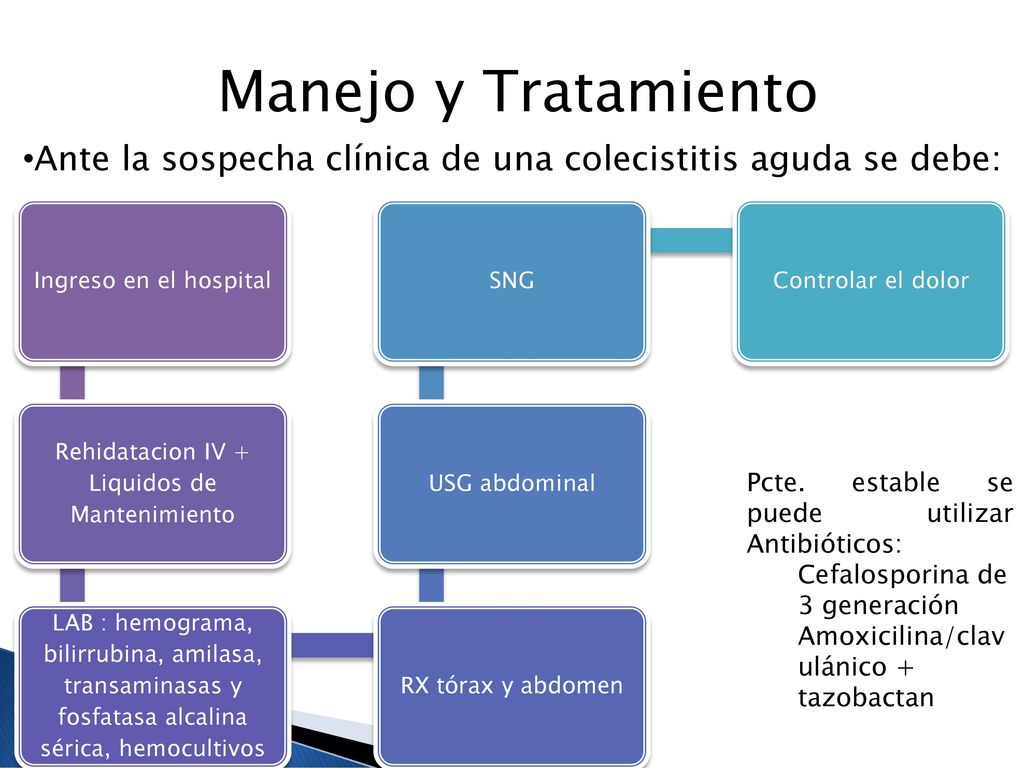 Manejo y Tratamiento Ante la sospecha clínica de una colecistitis aguda se debe: Ingreso en el hospital.