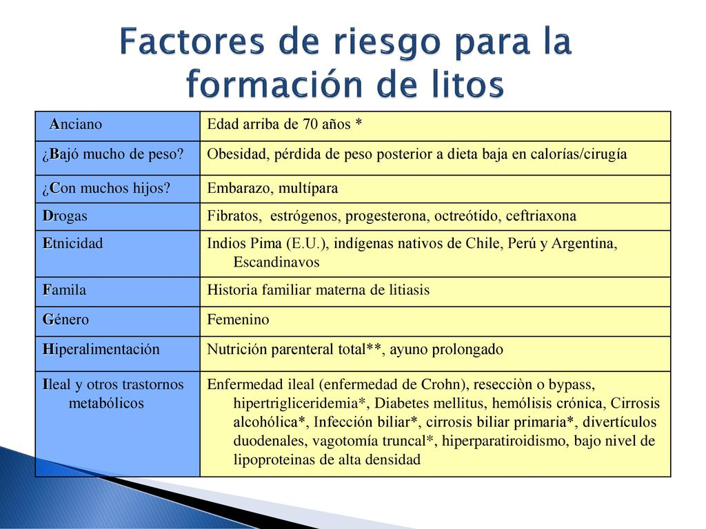 Factores de riesgo para la formación de litos