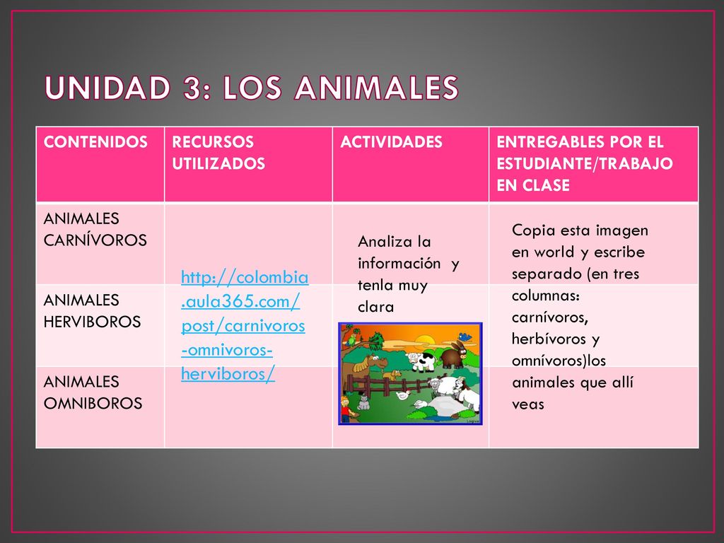 UNIDAD 3: LOS ANIMALES CONTENIDOS. RECURSOS UTILIZADOS. ACTIVIDADES. ENTREGABLES POR EL ESTUDIANTE/TRABAJO EN CLASE.