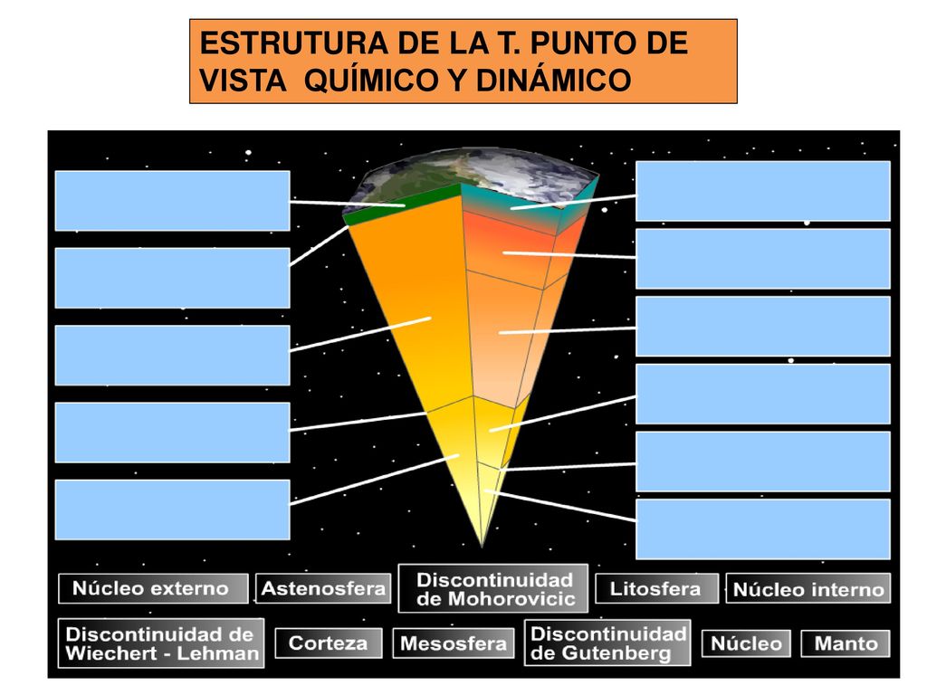 ESTRUTURA DE LA T. PUNTO DE VISTA QUÍMICO Y DINÁMICO