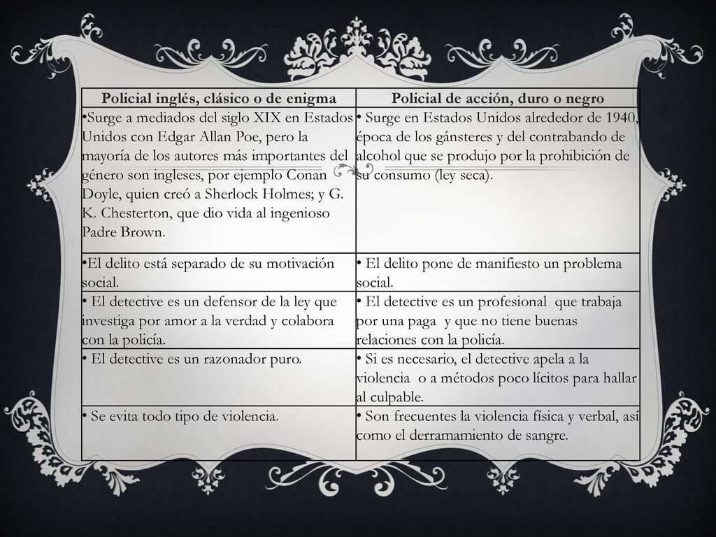 Policial inglés, clásico o de enigma Policial de acción, duro o negro