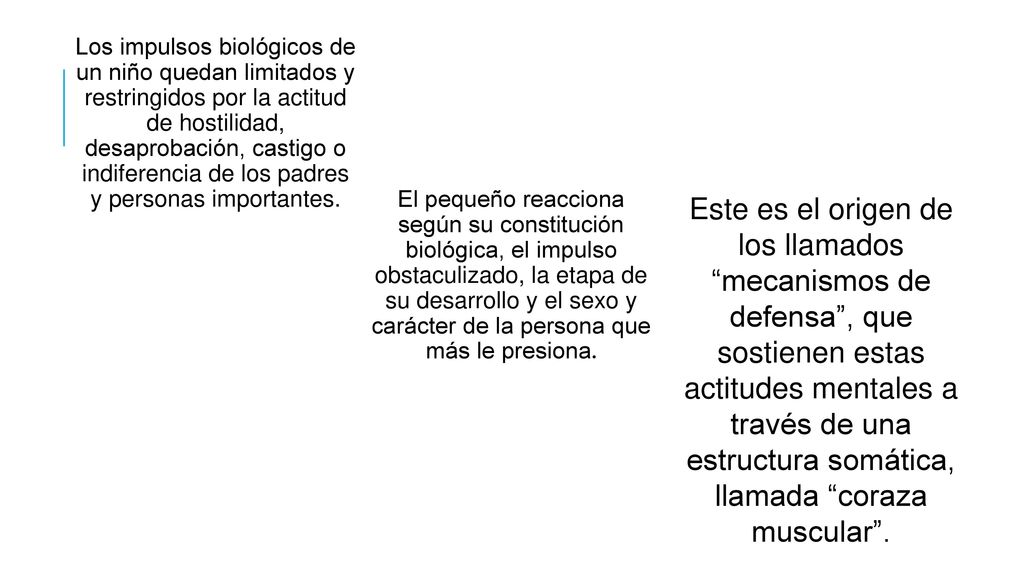 Los impulsos biológicos de un niño quedan limitados y restringidos por la actitud de hostilidad, desaprobación, castigo o indiferencia de los padres y personas importantes.