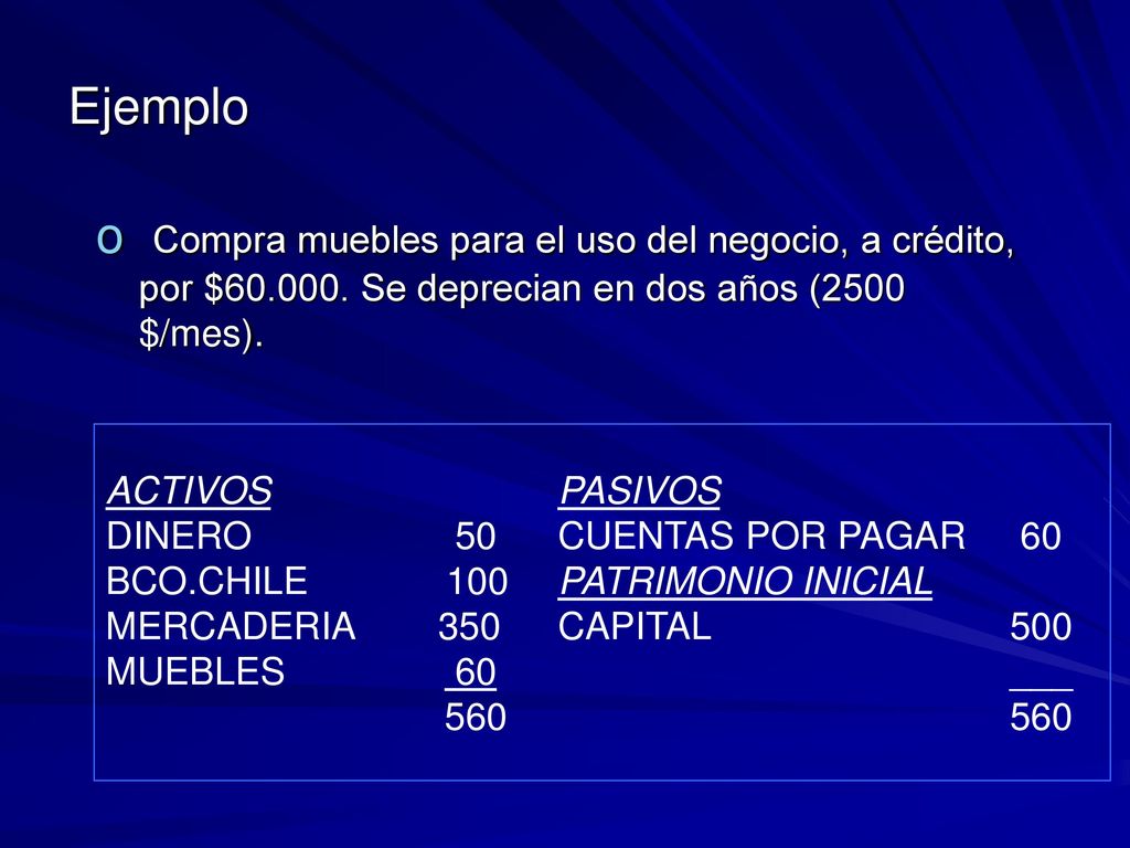 Ejemplo Compra muebles para el uso del negocio, a crédito, por $ Se deprecian en dos años (2500 $/mes).
