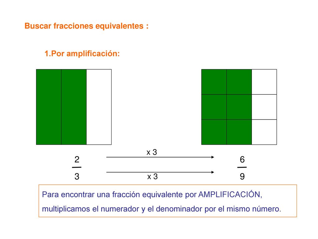 Buscar fracciones equivalentes : 1.Por amplificación: x 3 x 3