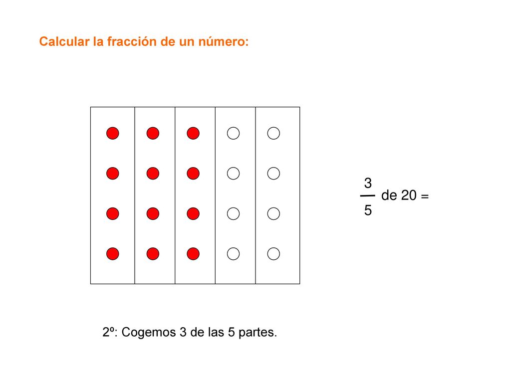 3 de 20 = 5 Calcular la fracción de un número: