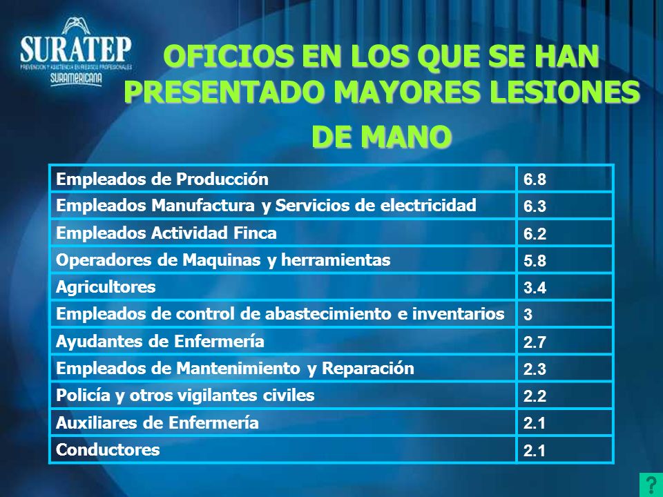 OFICIOS EN LOS QUE SE HAN PRESENTADO MAYORES LESIONES DE MANO