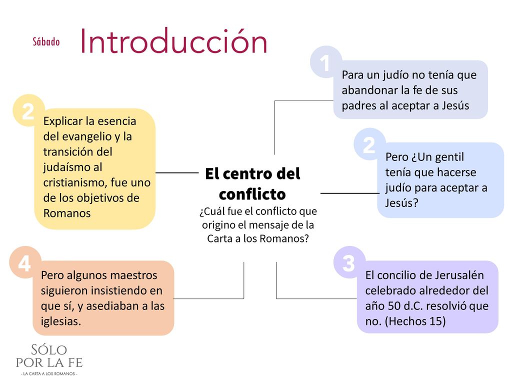 Sábado Para un judío no tenía que abandonar la fe de sus padres al aceptar a Jesús.