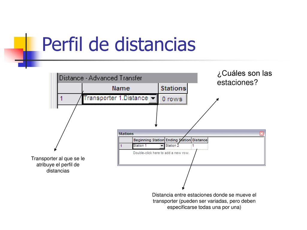Transporter al que se le atribuye el perfil de distancias