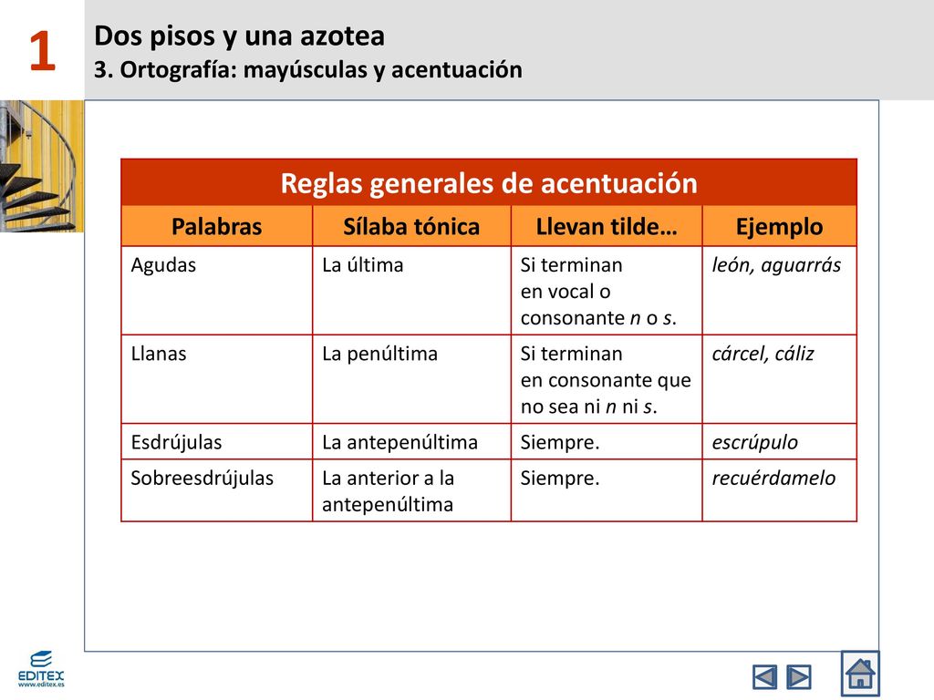 Dos pisos y una azotea 3. Ortografía: mayúsculas y acentuación
