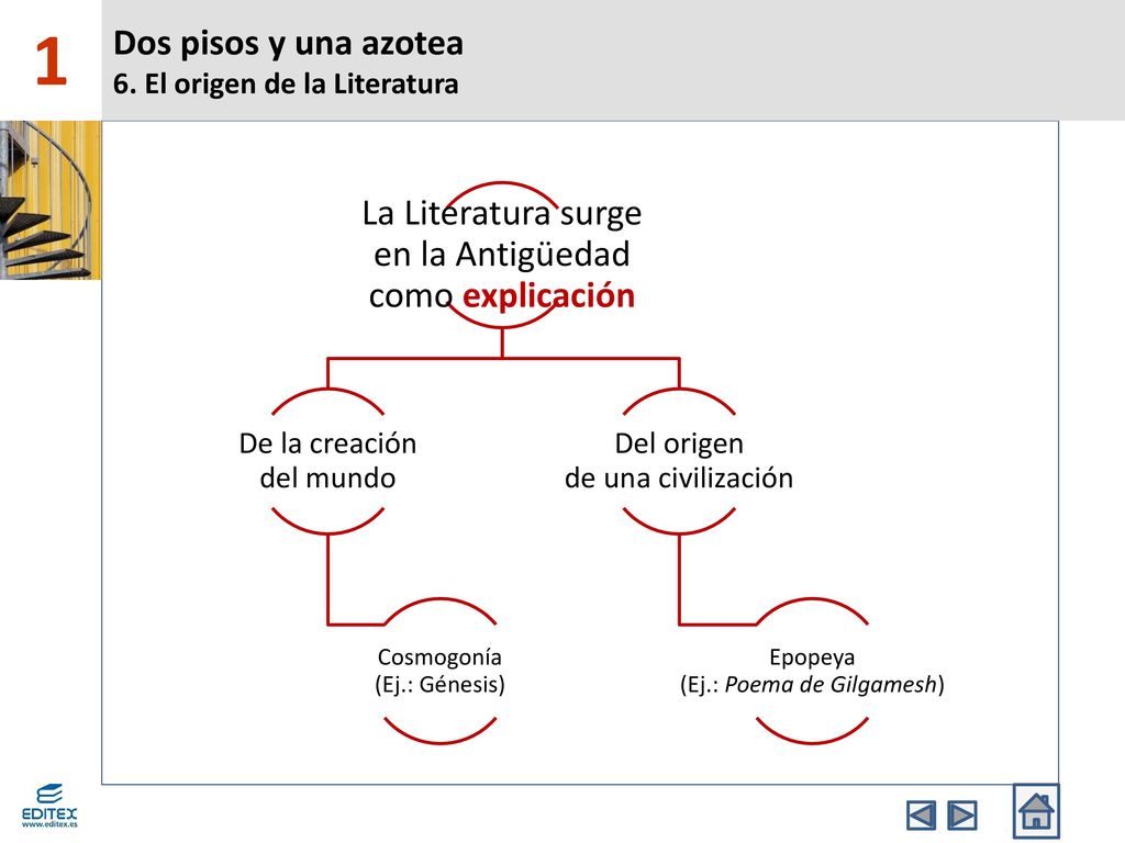 1 Dos pisos y una azotea 6. El origen de la Literatura