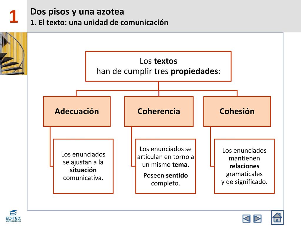 1 Dos pisos y una azotea 1. El texto: una unidad de comunicación