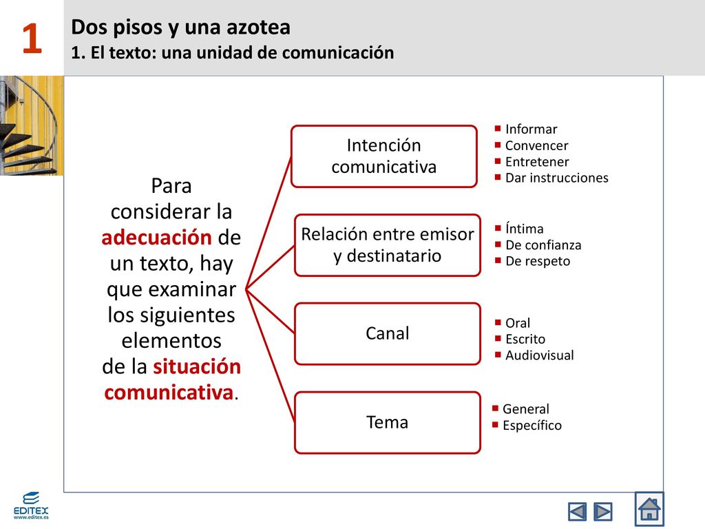 1 Dos pisos y una azotea 1. El texto: una unidad de comunicación.