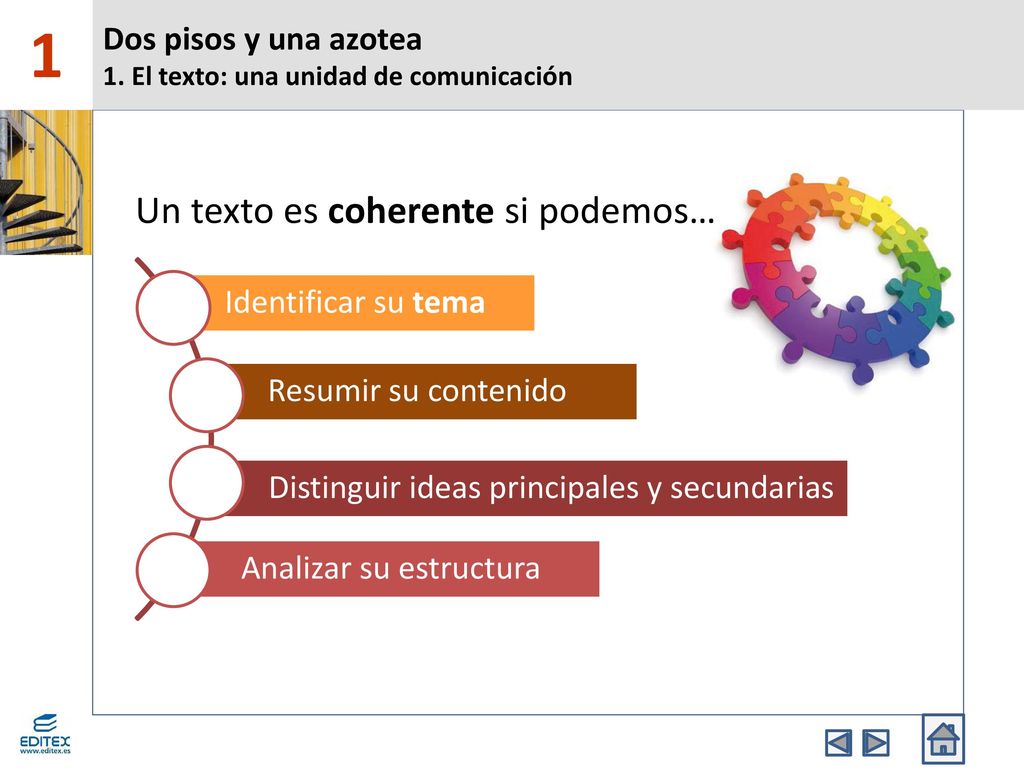 Dos pisos y una azotea 1. El texto: una unidad de comunicación